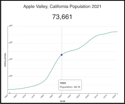 2. Population Graph_cropped_tinified copy
